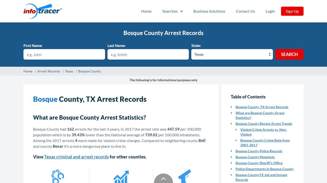 Bosque County, TX Arrests, Mugshots & Jail Records - InfoTracer